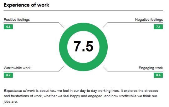 1.  Experience of Work