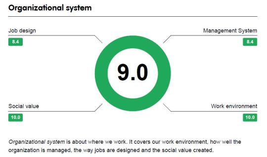 3.  Organisational System