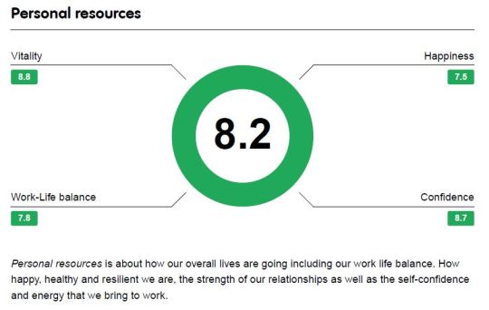 4.  Personal Resources