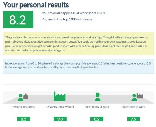 My Happiness at Work Survey (Personal Results)
