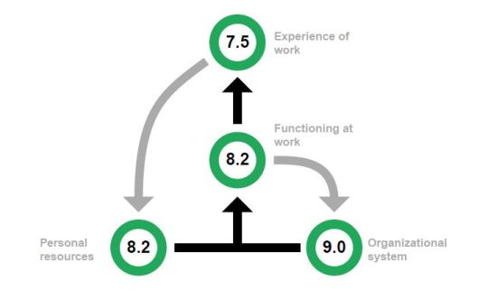 Personal Dynamic Happiness Model