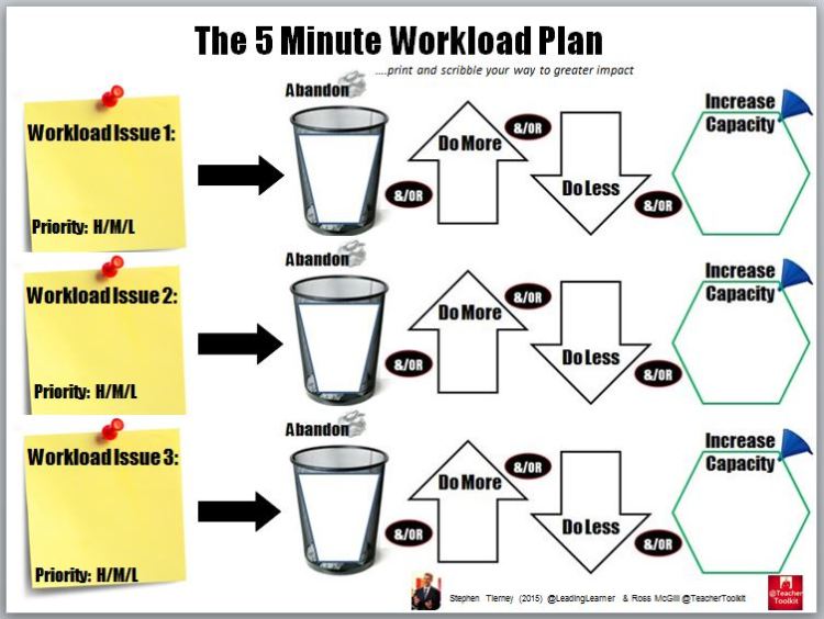 #5MinWorkloadPlan by @LeadingLearner & @TeacherToolkit