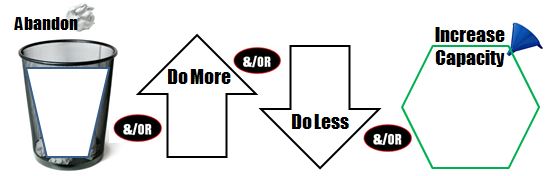 Main stages in the #5MinWorkloadPlan by @LeadingLearner & @TeacherToolkit