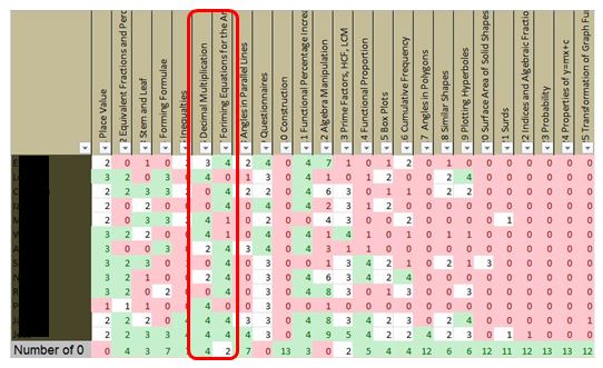 Maths Q by Q Analysis - Highlighted