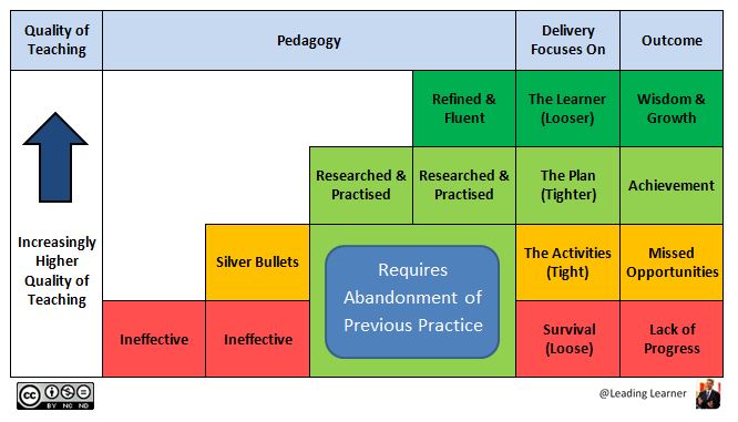 QoT Schema - Pedagogy Staircase