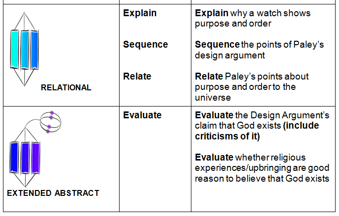 Belief in God - R & EA