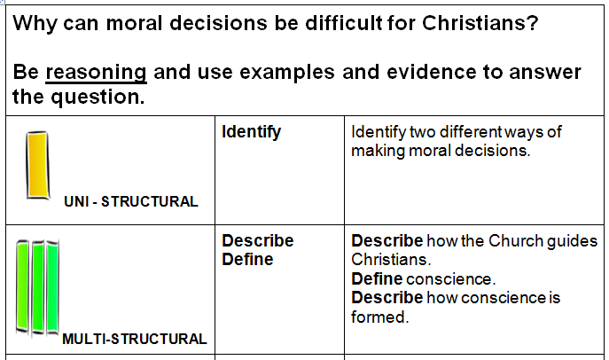 Moral Decisions - US & MS