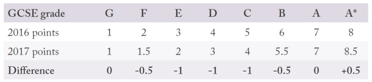 Acknowledgement: SSAT(UK) Building on Consensus