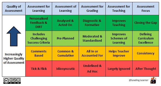 New Assessment Schema inc. Grading