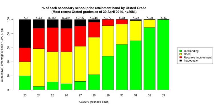 Acknowledgement: Trevor Burton "What's the Easiest Way to Ofsted Outstanding?"