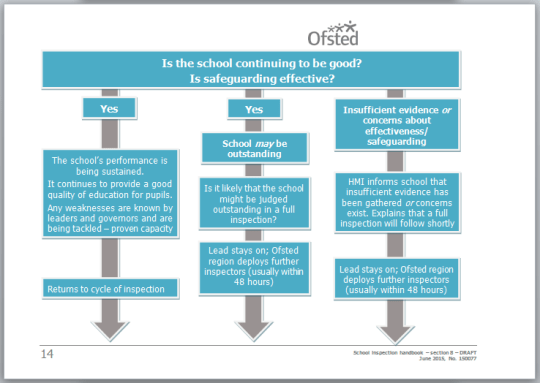 Acknowledgement: School Inspection Handbook – Section 8