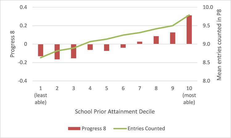 Acknowledgement: Education Datalab