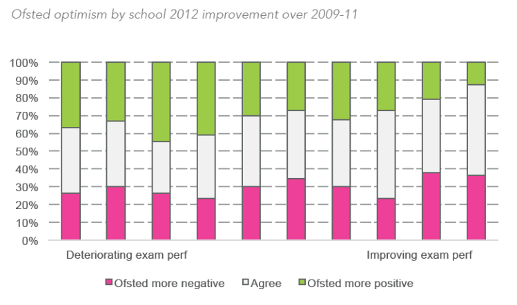 Acknowledgement:  Education DataLab and FFT Aspire (2015) Floors, Tables and Coaster: Shifting the Education Furniture in England’s Secondary Schools