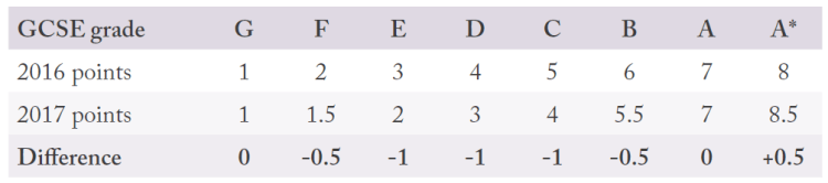 Acknowledgement: Building on Consensus (2015) SSAT(UK)