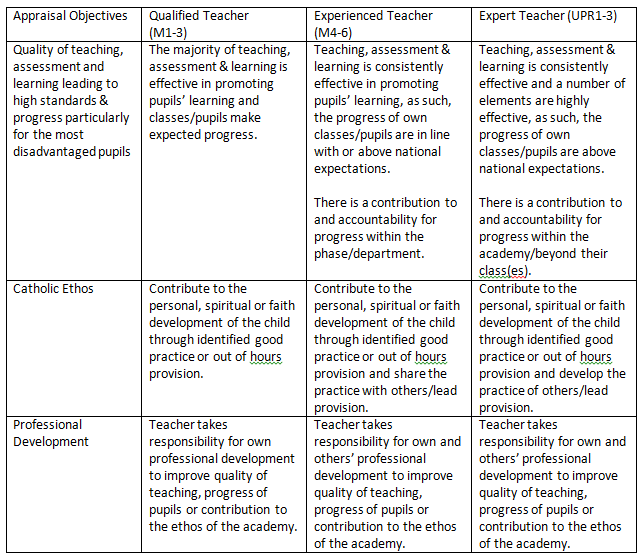 2016.05.12 - Appraisal Objectives
