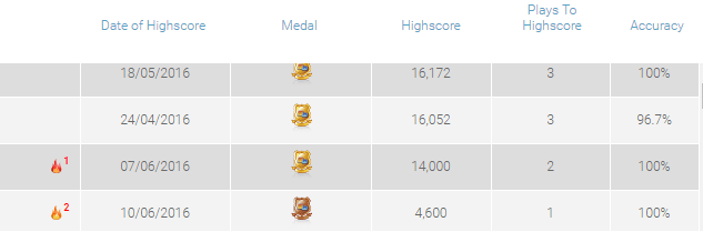 16.06.16 - Manga High Scores