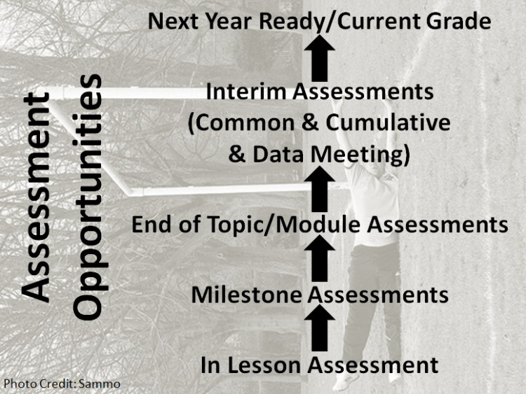 Assessment Opportunities