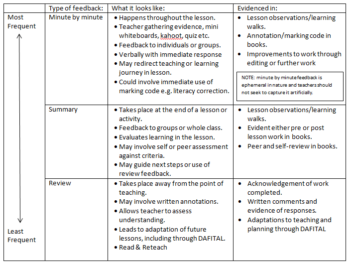 2016-10-12-feedback-table