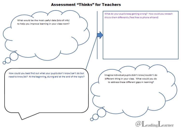 assessment-thinks