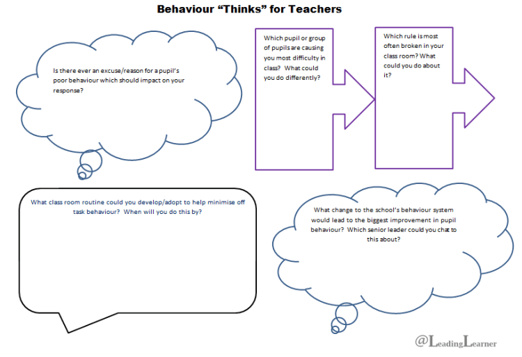 behaviour-thinks