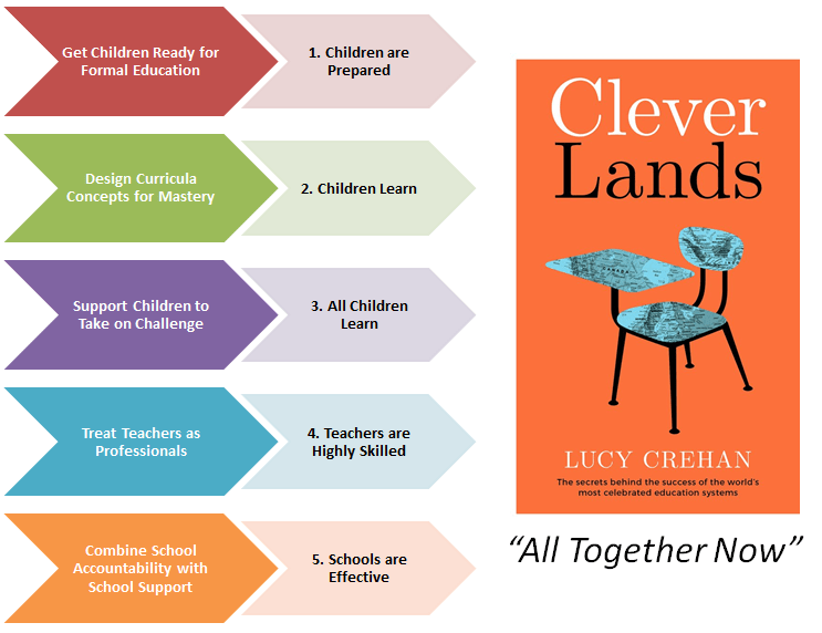 clever-lands-5-key-principles