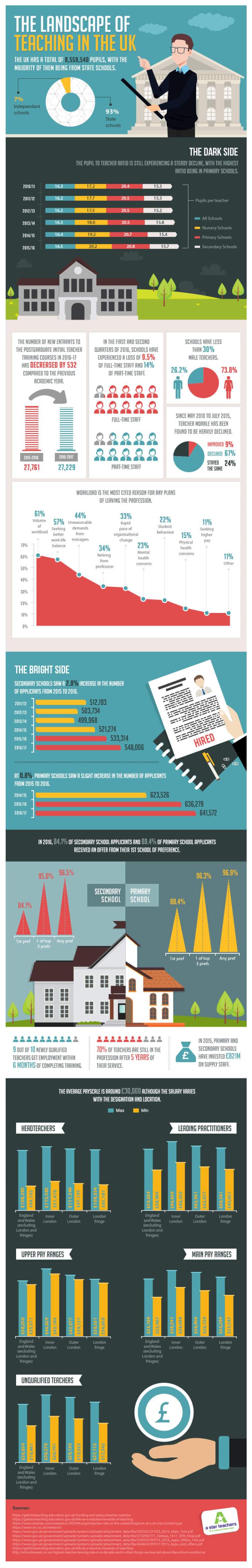 the-landscape-of-teaching-in-the-uk