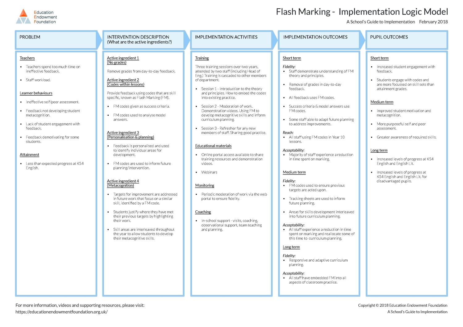Eff Implementation Model Focus on Getting Better at Getting Better | @LeadingLearner